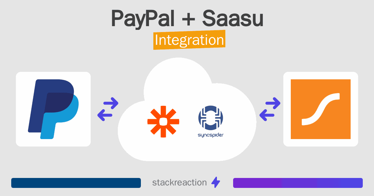 PayPal and Saasu Integration