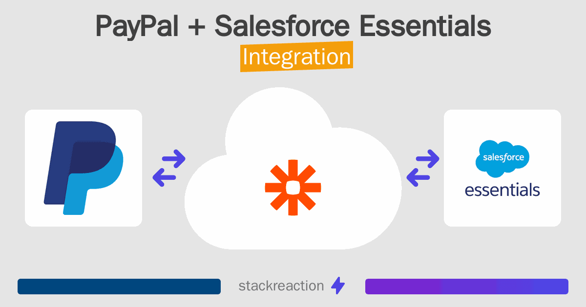 PayPal and Salesforce Essentials Integration