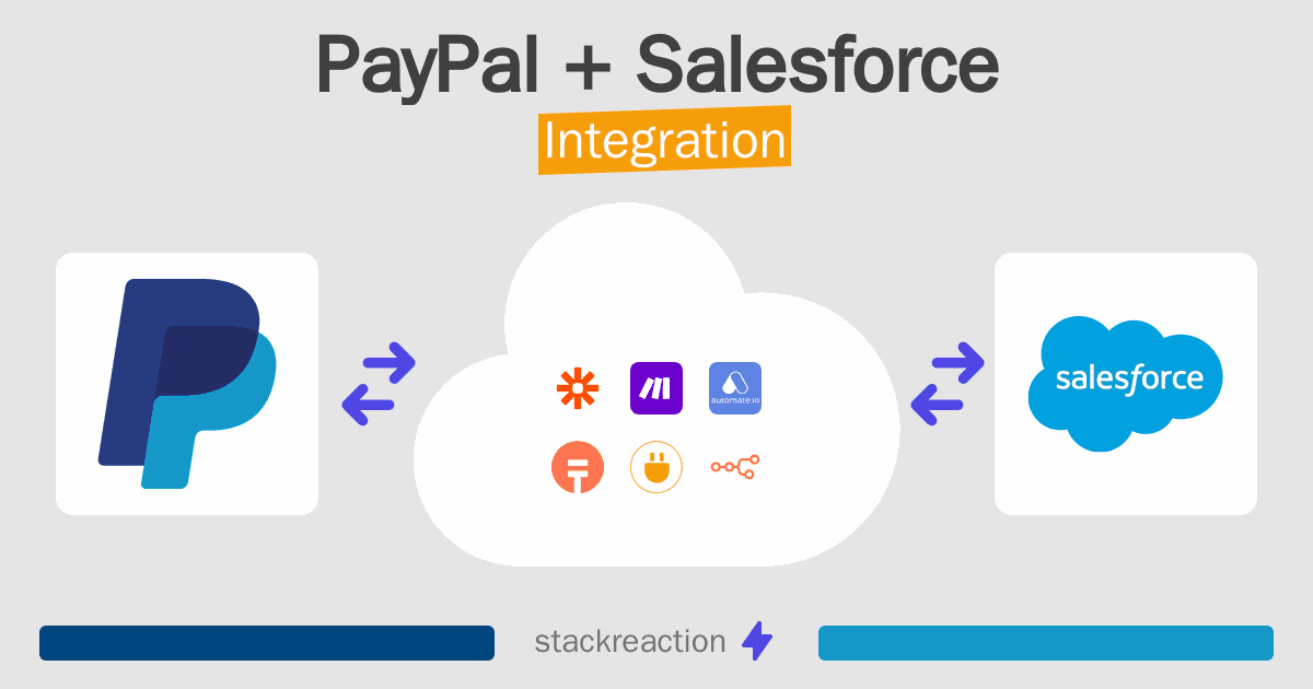 PayPal and Salesforce Integration