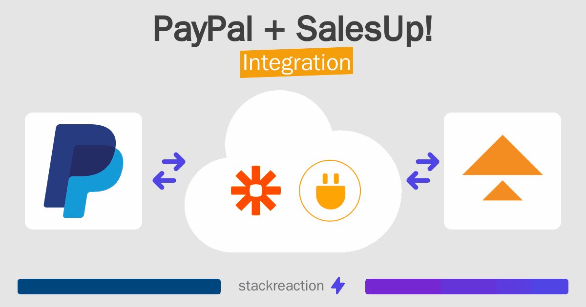 PayPal and SalesUp! Integration