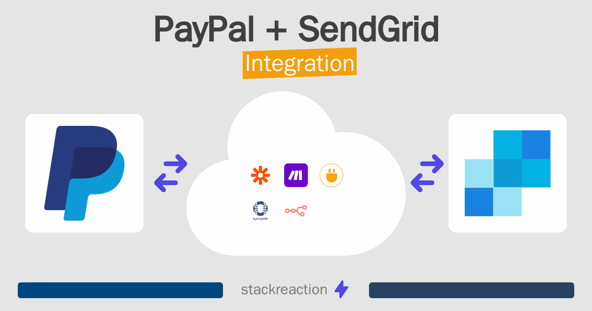 PayPal and SendGrid Integration