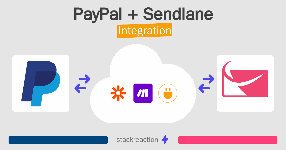 PayPal and Sendlane Integration