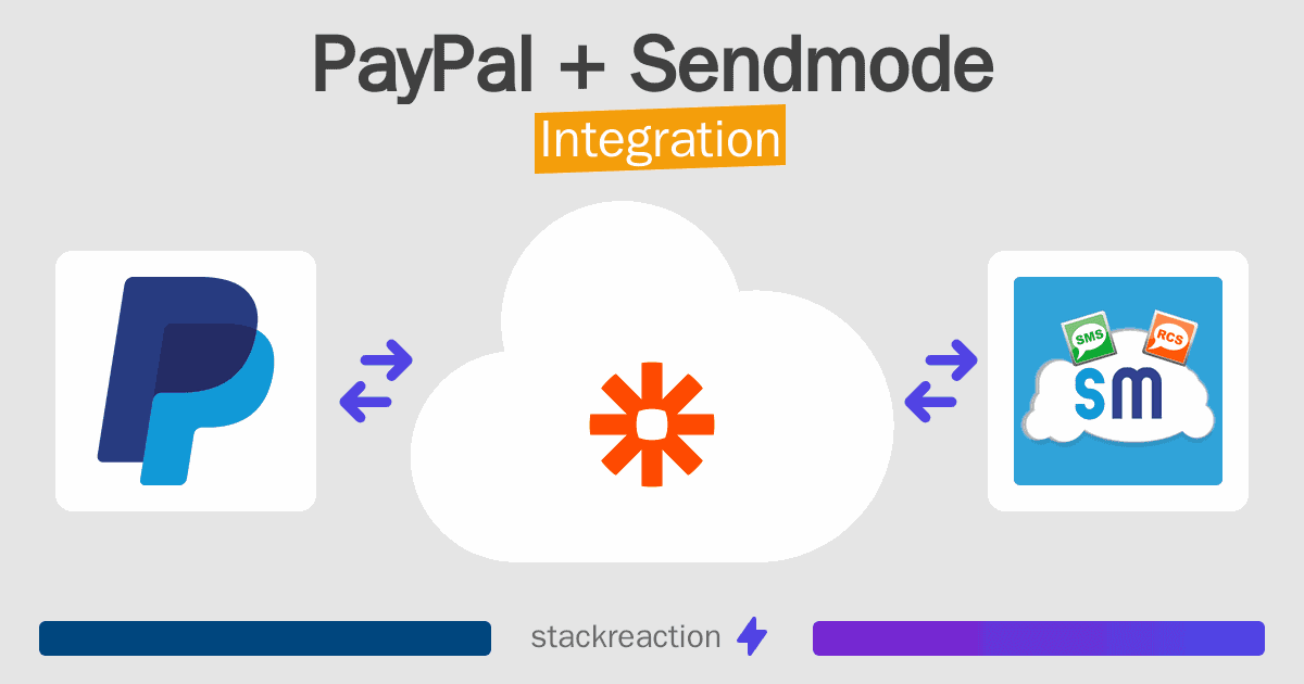 PayPal and Sendmode Integration