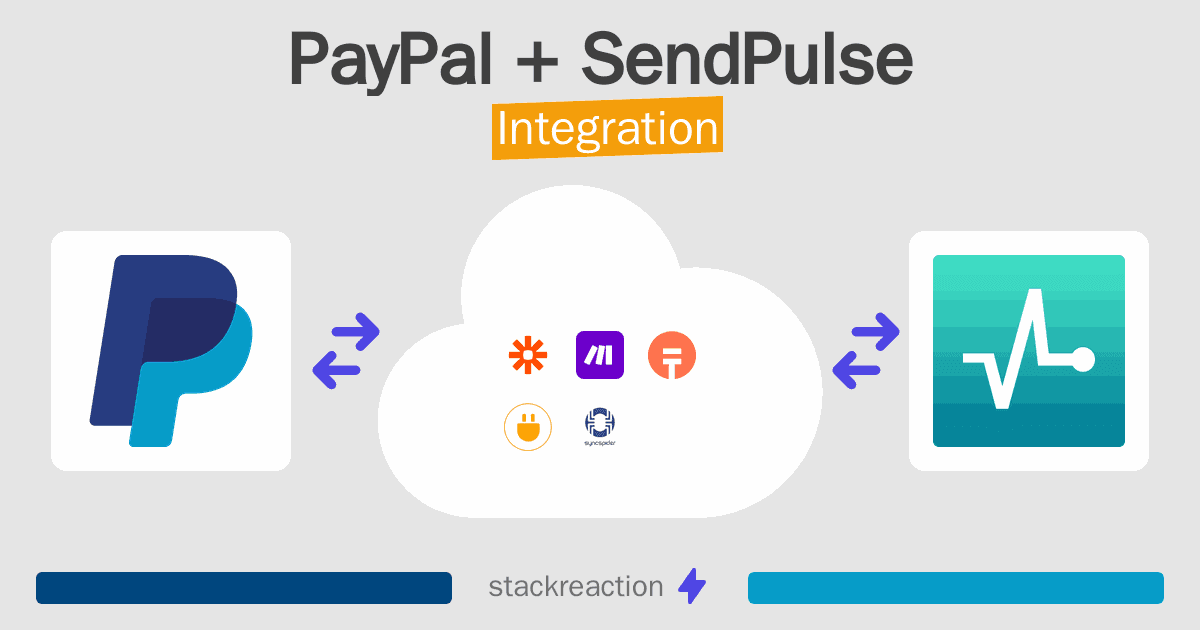 PayPal and SendPulse Integration