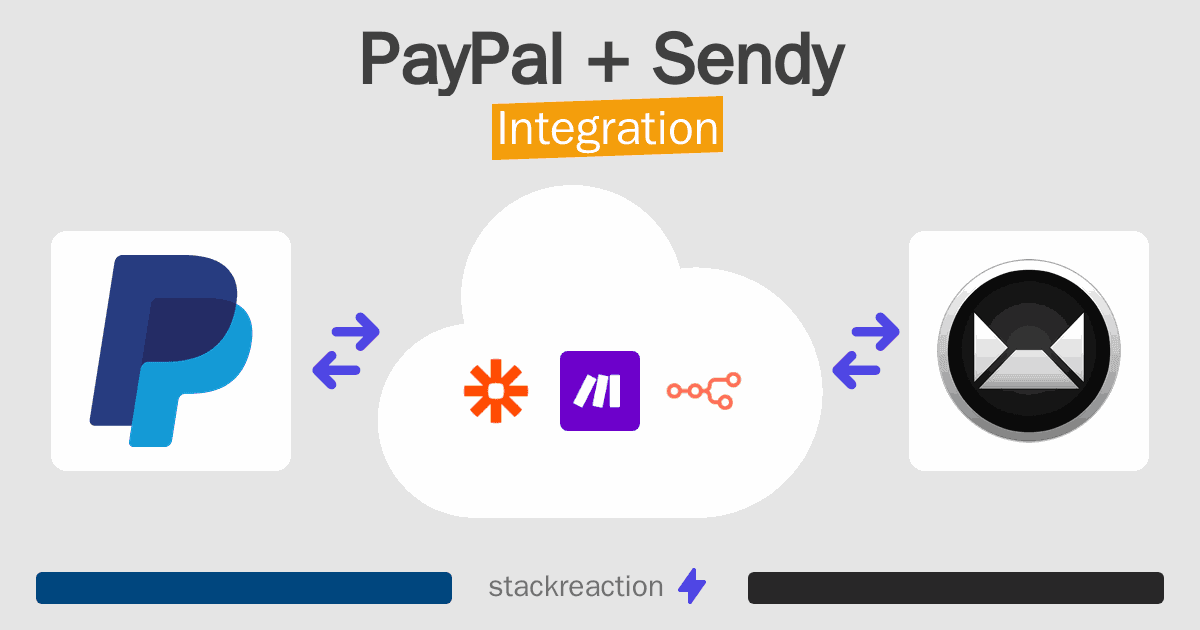 PayPal and Sendy Integration