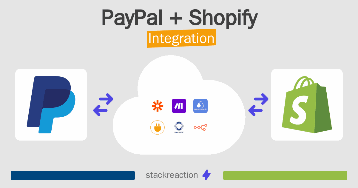 PayPal and Shopify Integration