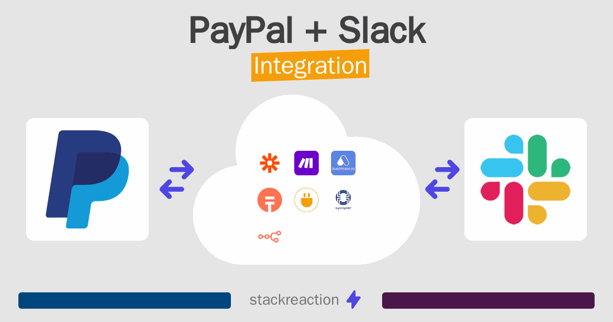 PayPal and Slack Integration