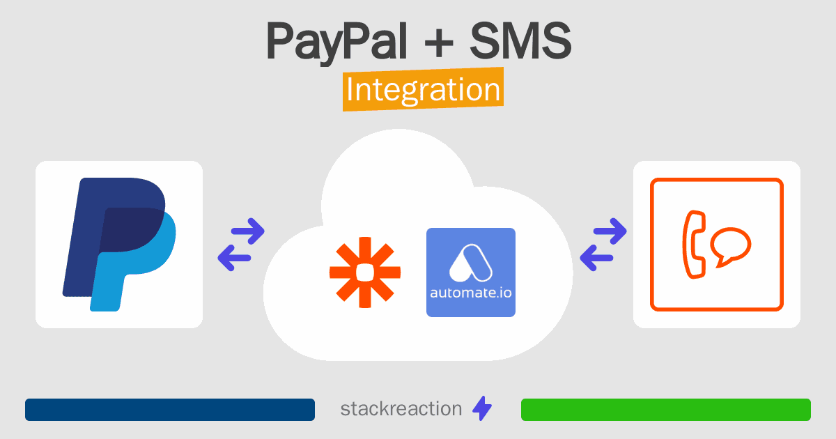 PayPal and SMS Integration