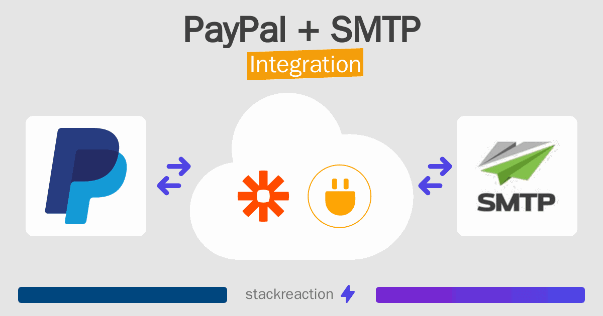 PayPal and SMTP Integration