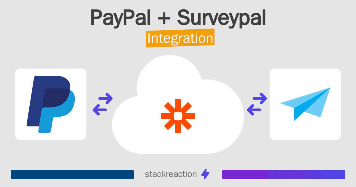 PayPal and Surveypal Integration