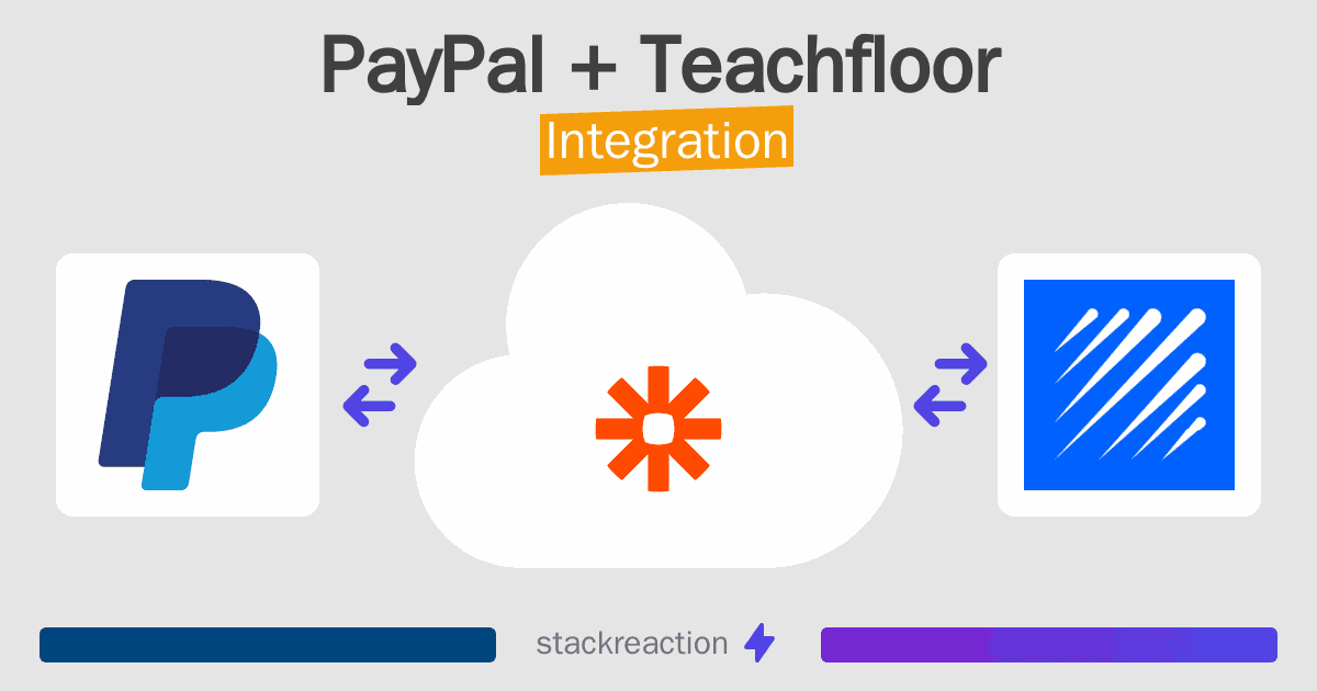 PayPal and Teachfloor Integration