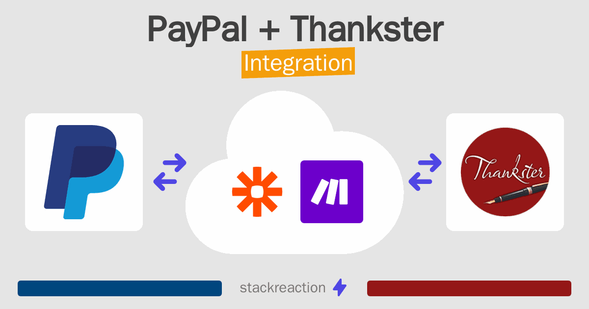 PayPal and Thankster Integration