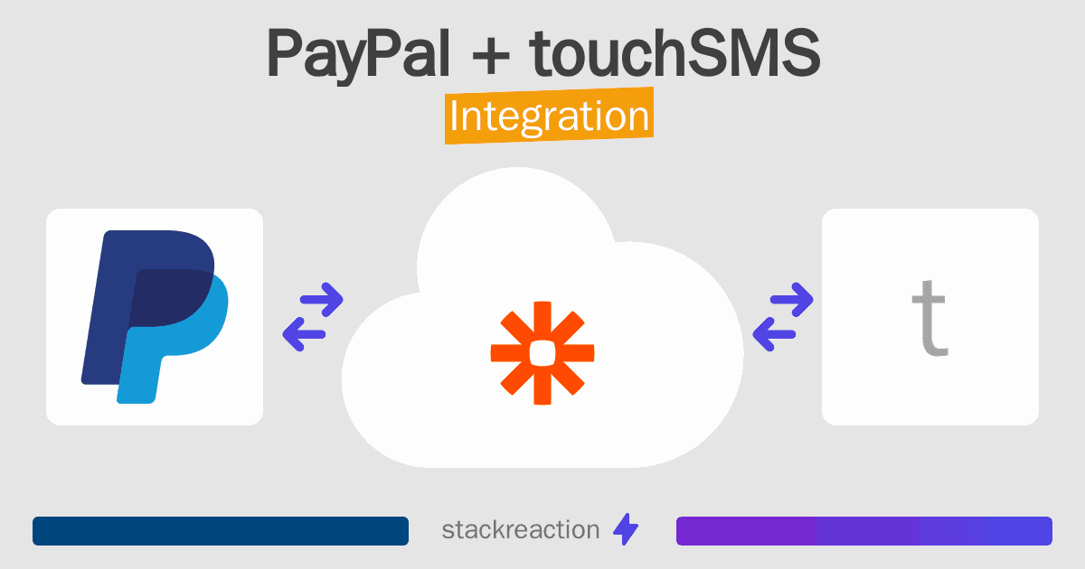 PayPal and touchSMS Integration