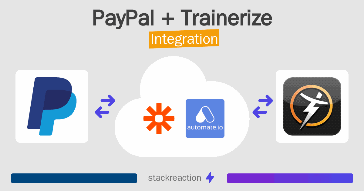 PayPal and Trainerize Integration