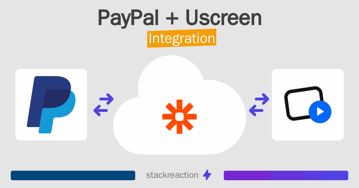 PayPal and Uscreen Integration