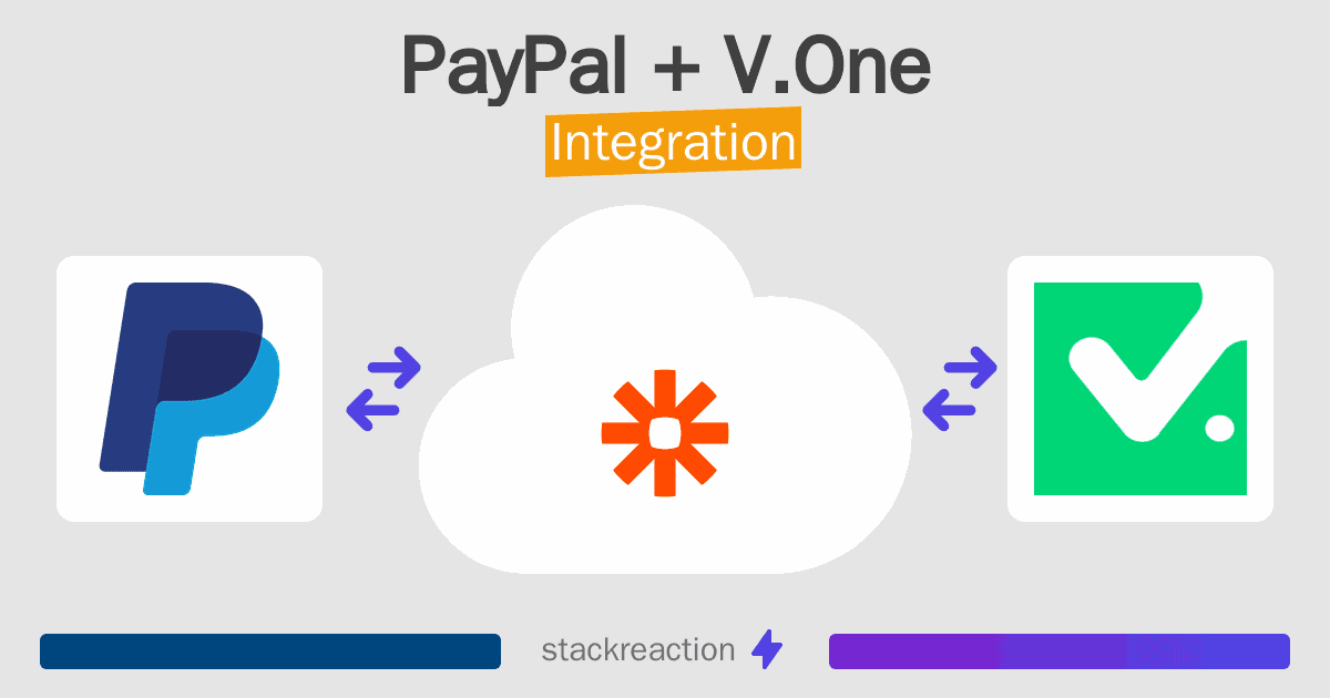 PayPal and V.One Integration