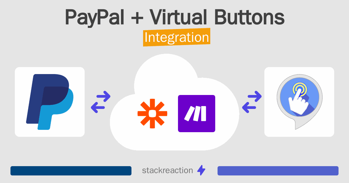 PayPal and Virtual Buttons Integration