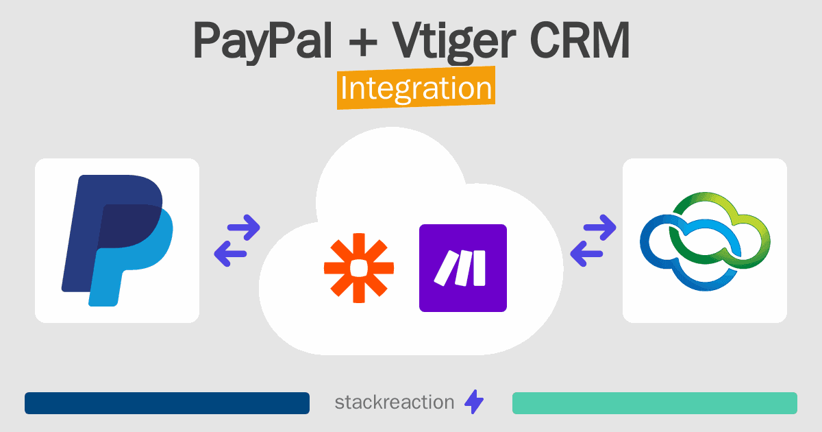 PayPal and Vtiger CRM Integration