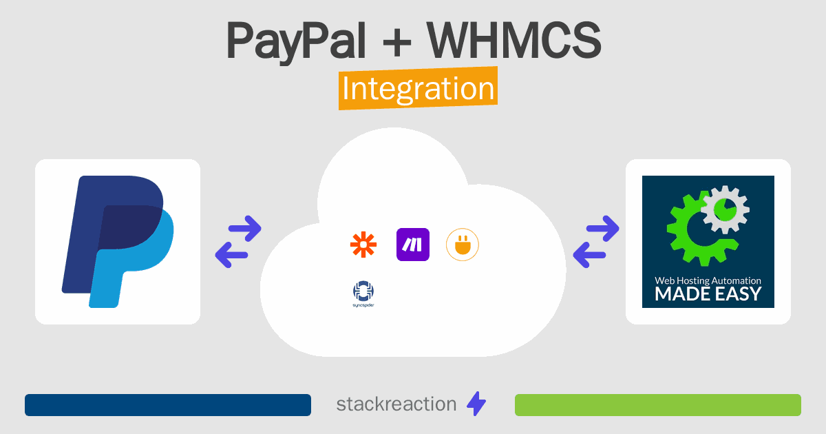 PayPal and WHMCS Integration