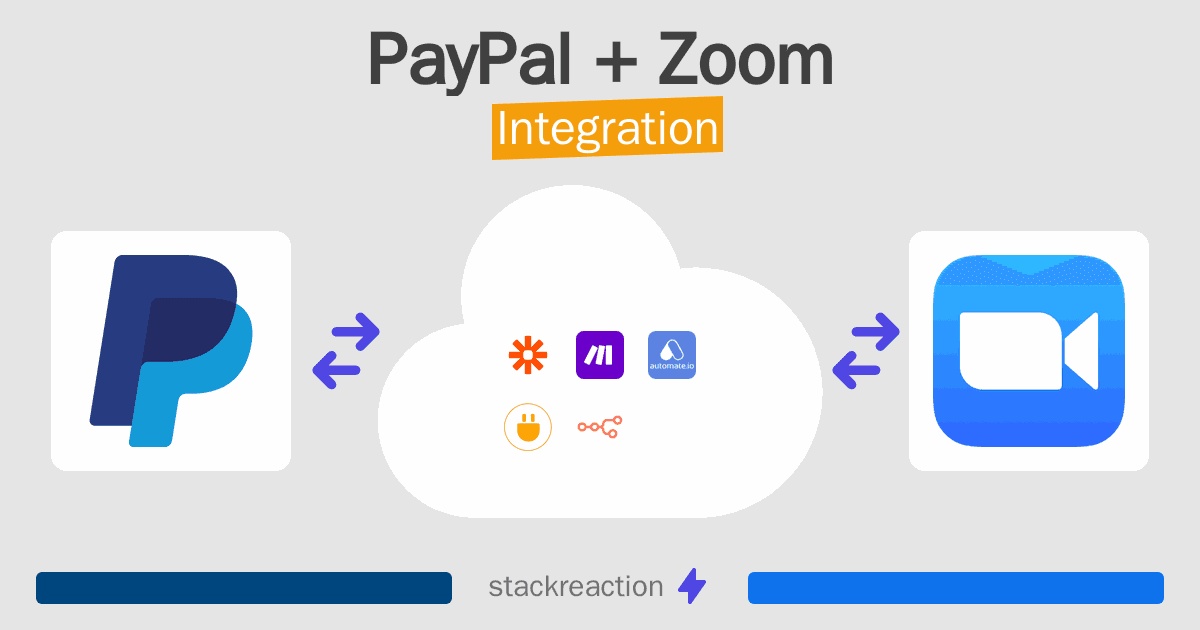 PayPal and Zoom Integration