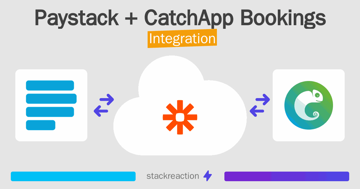 Paystack and CatchApp Bookings Integration