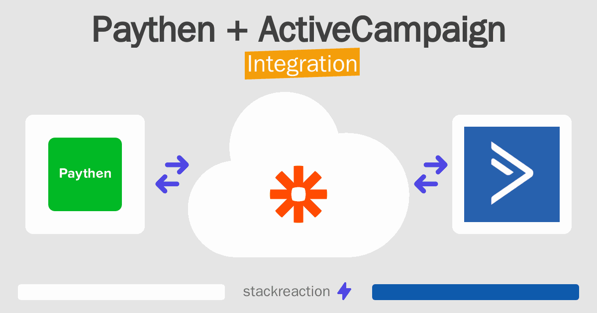 Paythen and ActiveCampaign Integration