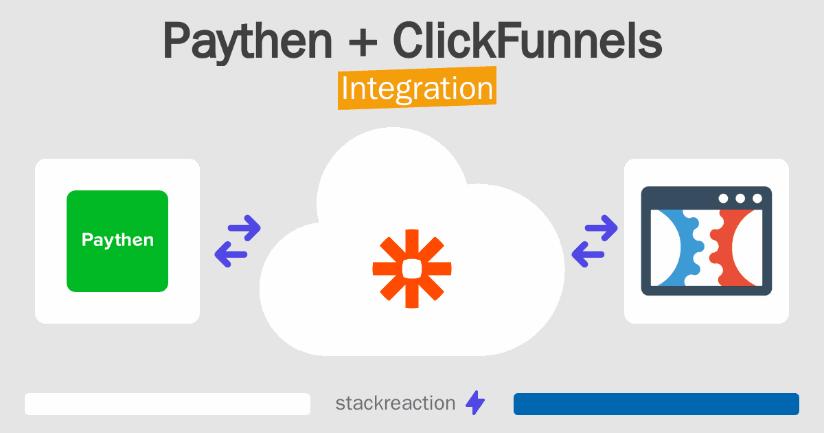 Paythen and ClickFunnels Integration