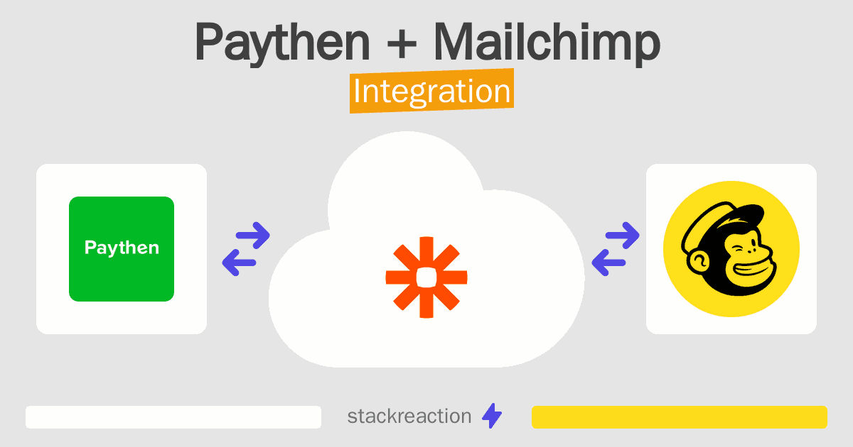 Paythen and Mailchimp Integration