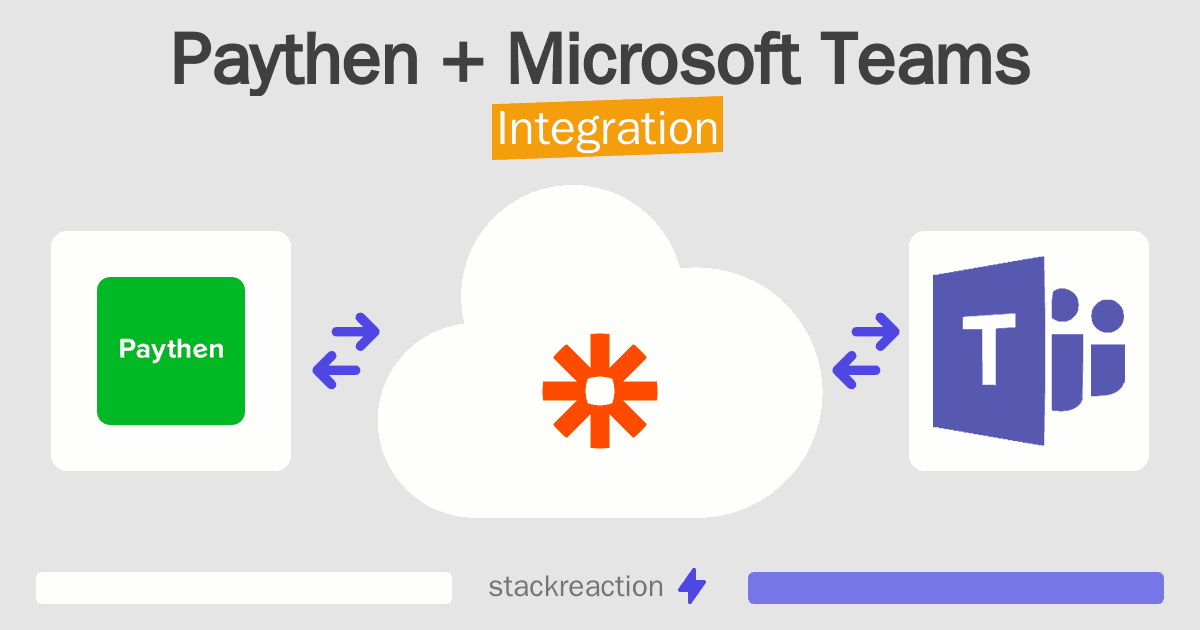Paythen and Microsoft Teams Integration