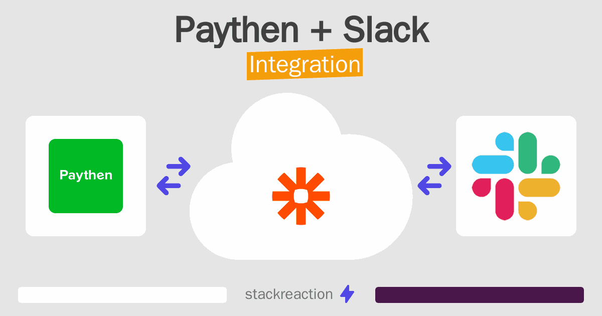 Paythen and Slack Integration