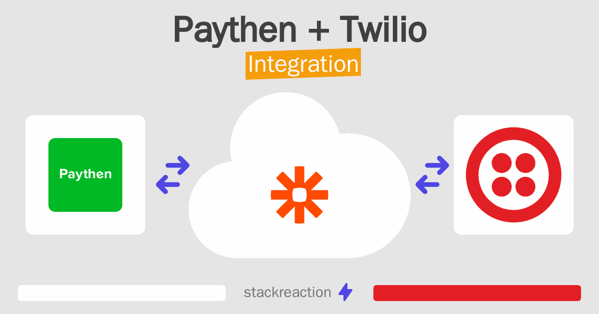 Paythen and Twilio Integration