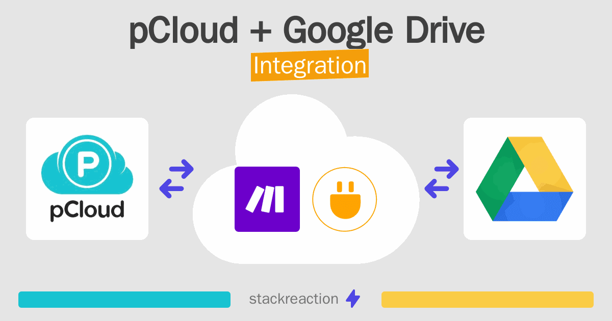 pCloud and Google Drive Integration