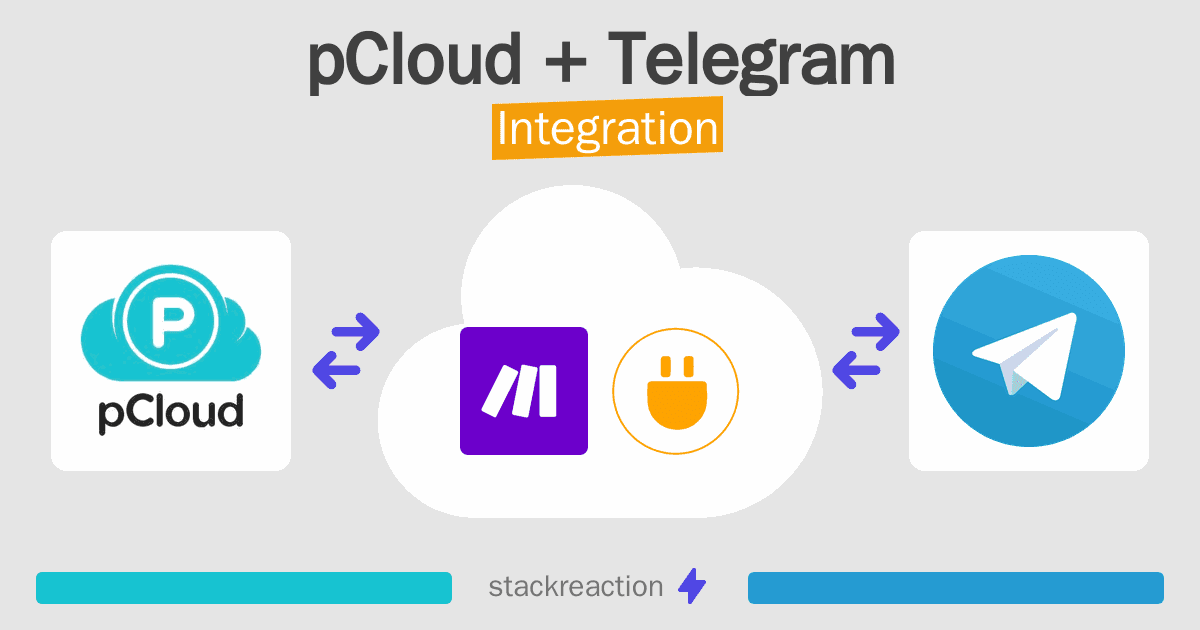 pCloud and Telegram Integration