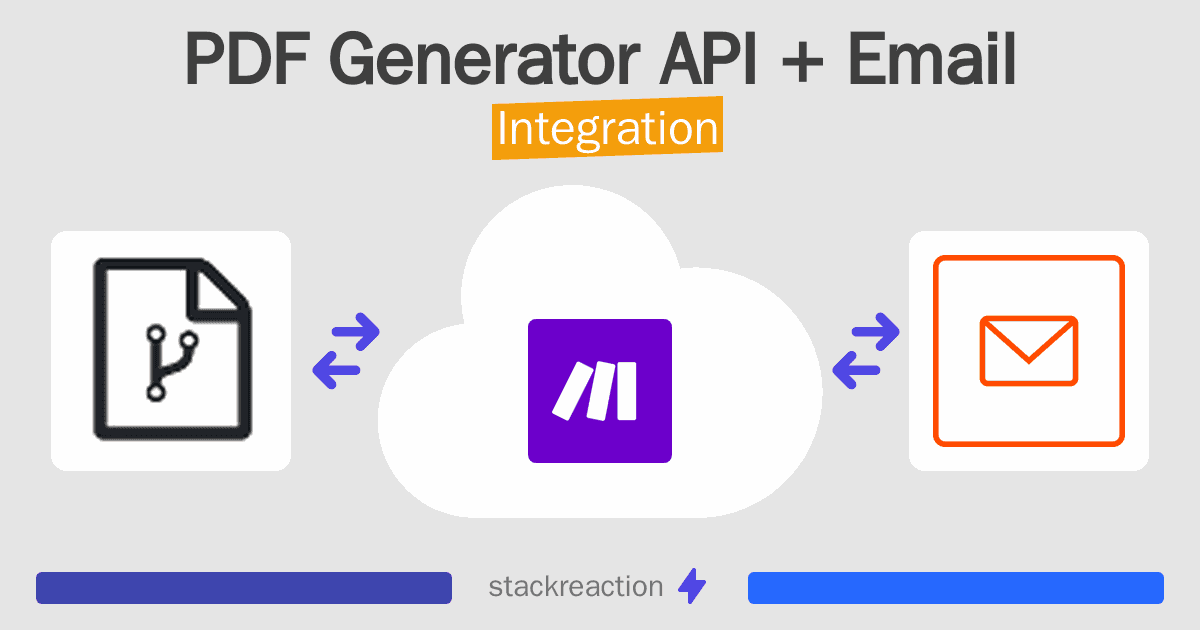 PDF Generator API and Email Integration