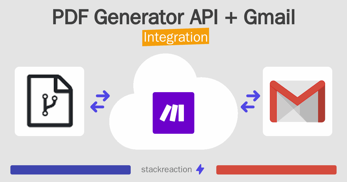 PDF Generator API and Gmail Integration