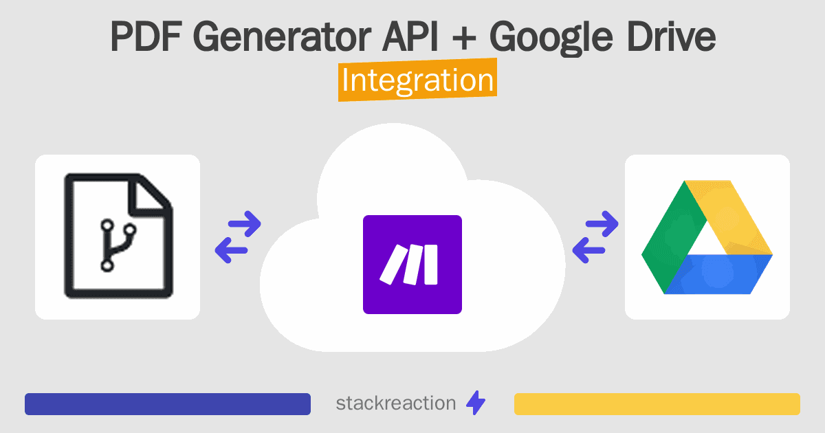 PDF Generator API and Google Drive Integration