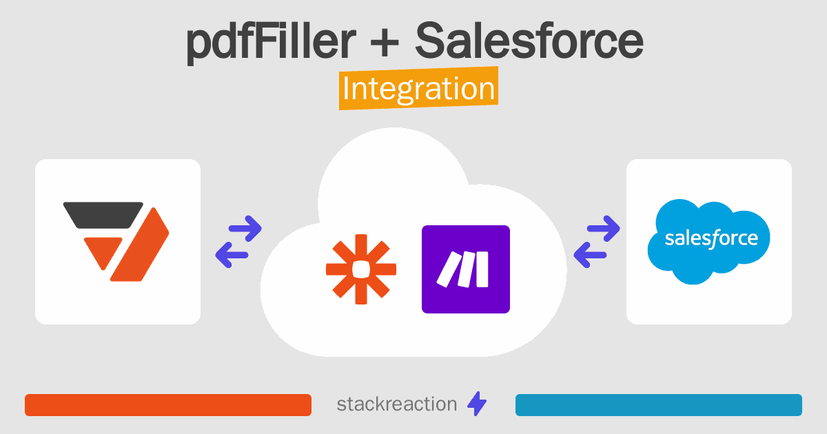 pdfFiller and Salesforce Integration