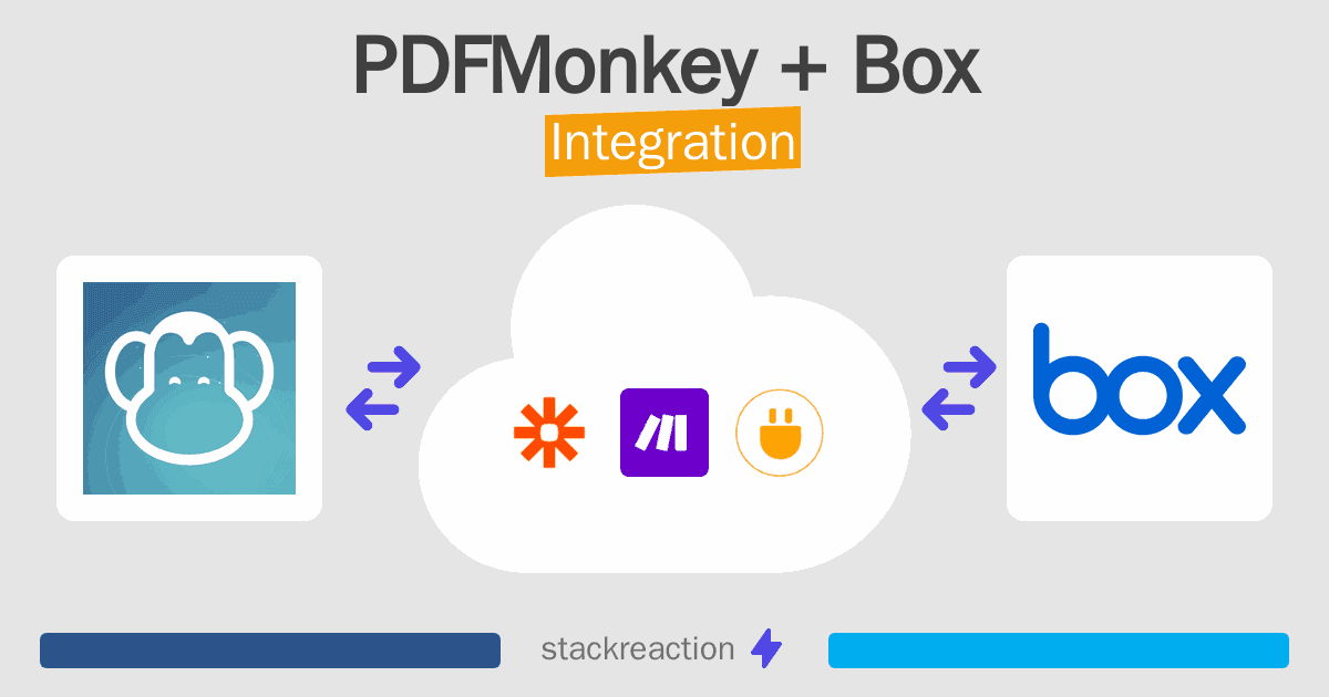 PDFMonkey and Box Integration