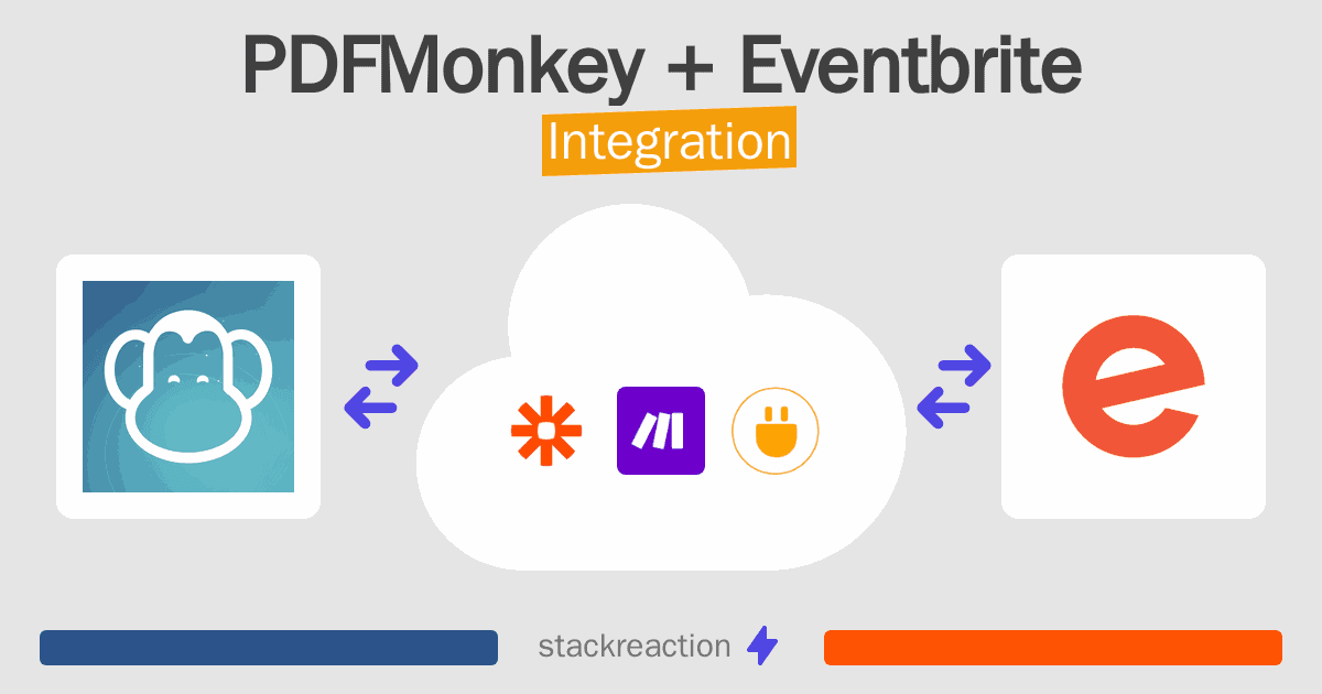 PDFMonkey and Eventbrite Integration