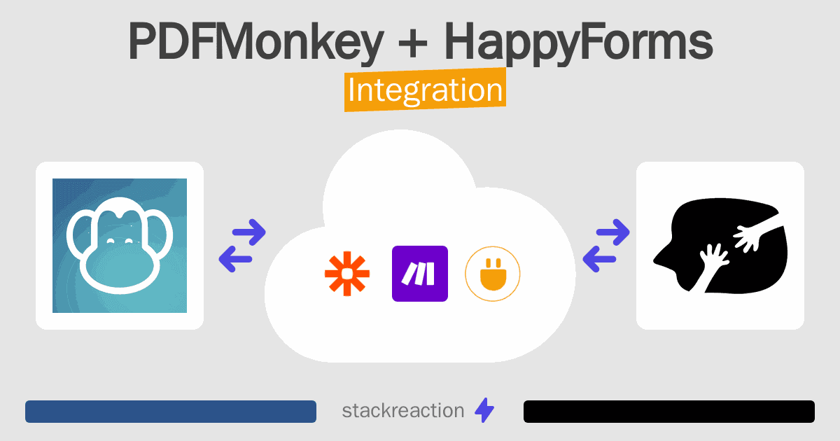 PDFMonkey and HappyForms Integration