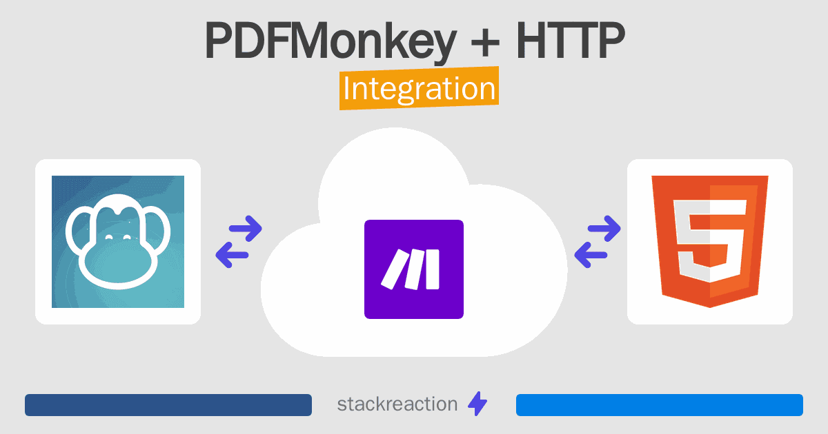 PDFMonkey and HTTP Integration