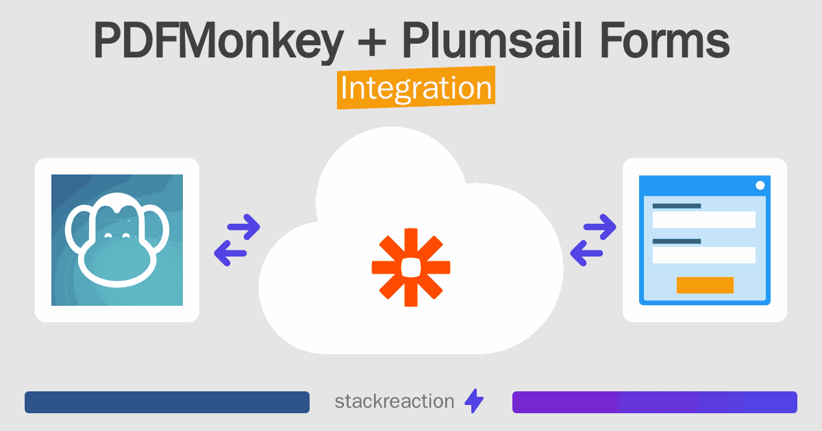PDFMonkey and Plumsail Forms Integration
