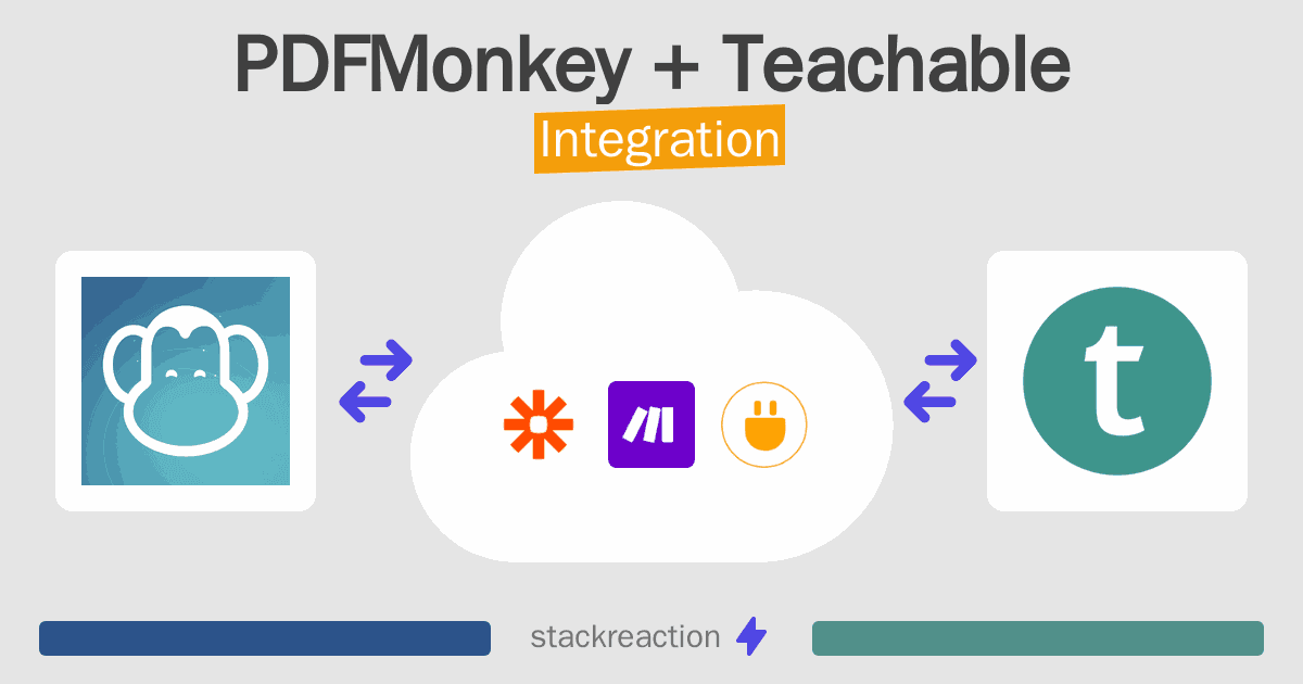 PDFMonkey and Teachable Integration