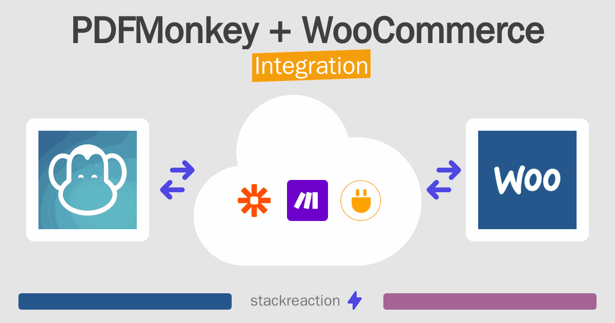 PDFMonkey and WooCommerce Integration