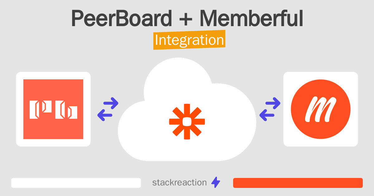 PeerBoard and Memberful Integration