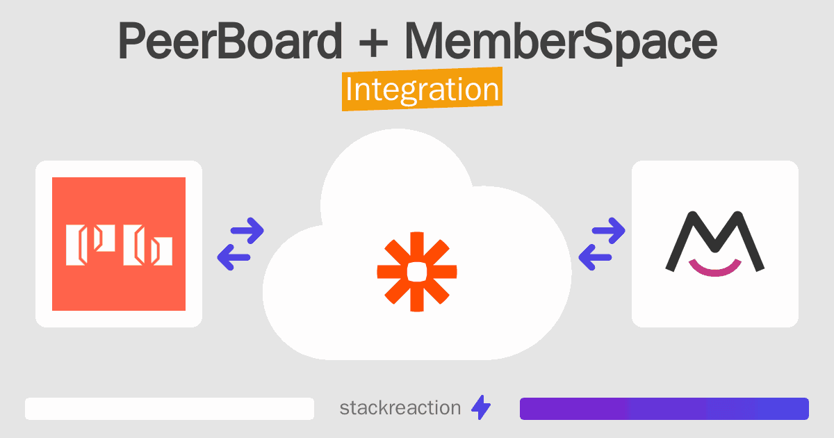 PeerBoard and MemberSpace Integration