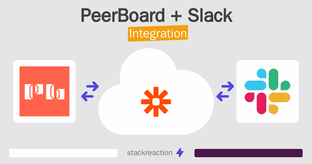 PeerBoard and Slack Integration