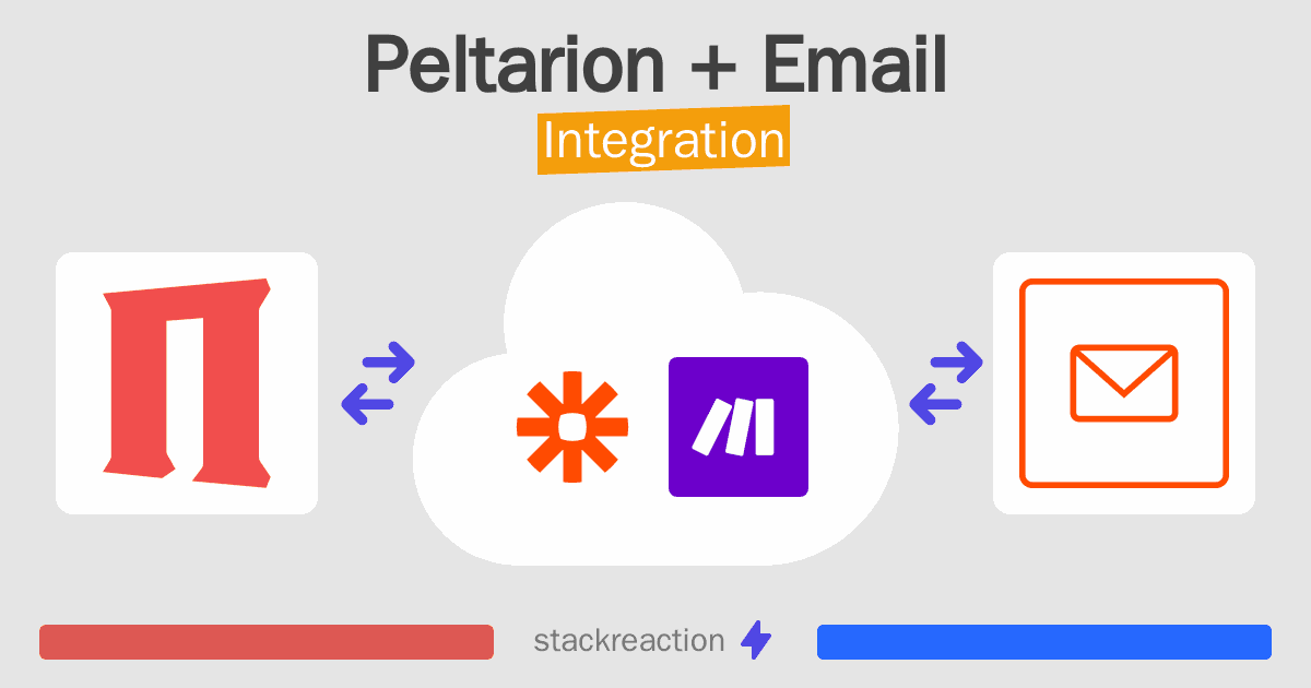 Peltarion and Email Integration