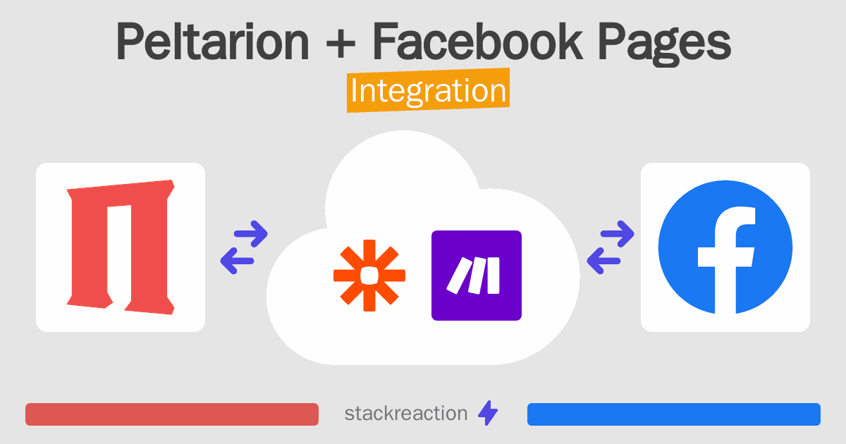 Peltarion and Facebook Pages Integration