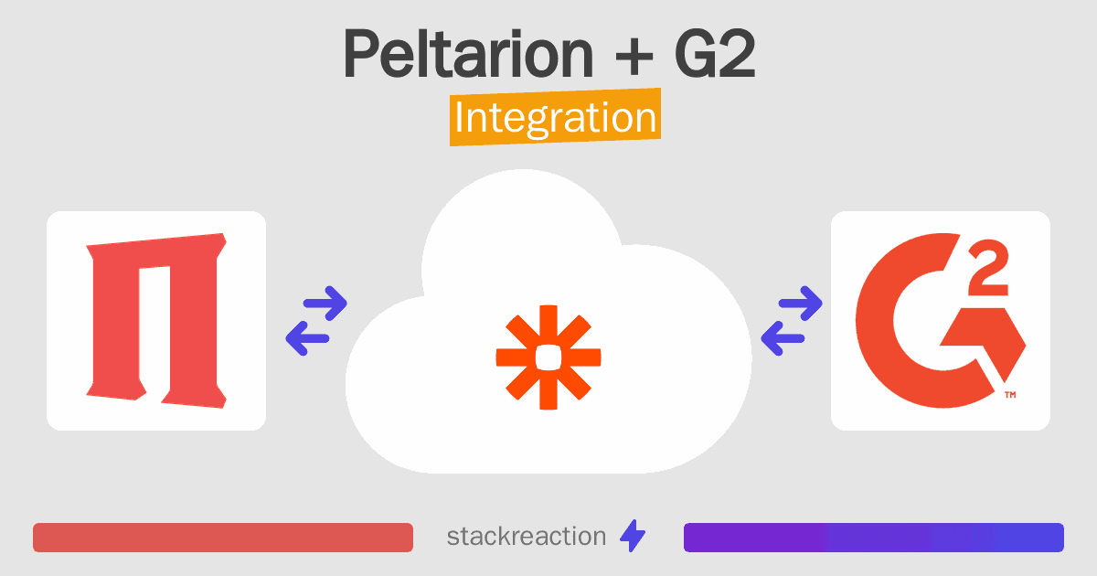 Peltarion and G2 Integration